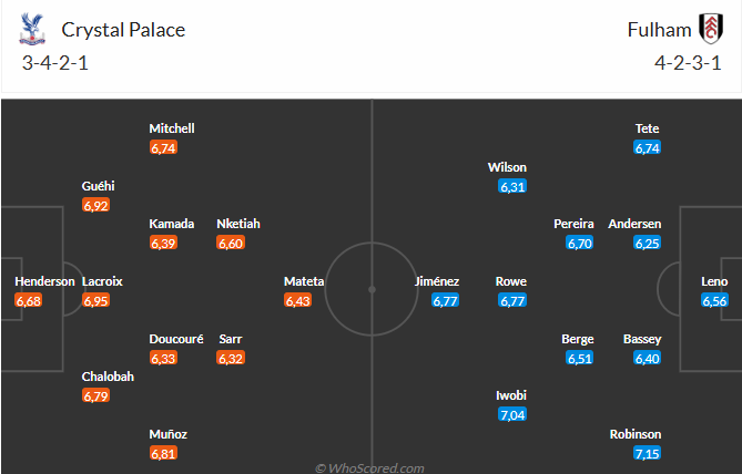 Cuộc Chiến Cân Bằng Crystal Palace Đối Đầu Fulham Trong Một Trận Derby London Sôi Động 4 Cuộc Chiến Cân Bằng Crystal Palace Đối Đầu Fulham Trong Một Trận Derby London Sôi Động