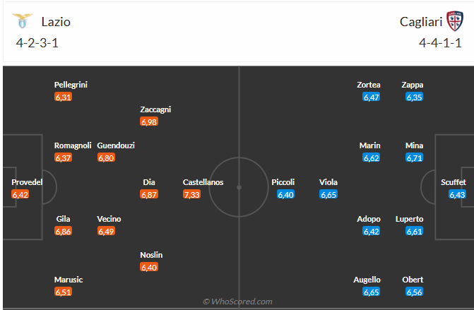 Lazio Tự Tin Đón Tiếp Cagliari, Sẵn Sàng Tiếp Thêm 3 Điểm Trên Sân Nhà 4 Lazio Tự Tin Đón Tiếp Cagliari, Sẵn Sàng Tiếp Thêm 3 Điểm Trên Sân Nhà