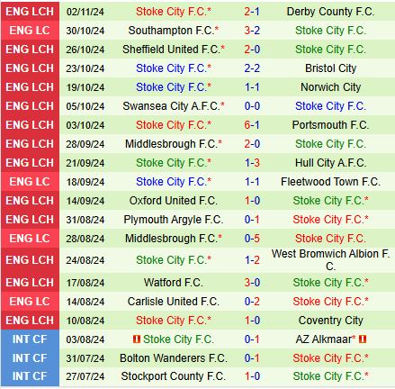 Blackburn Sẵn Sàng Báo Thù Khi Đón Tiếp Stoke Trong Cuộc Đụng Độ Đầy Quyết Tâm Tại Ewood Park 4 Blackburn Sẵn Sàng Báo Thù Khi Đón Tiếp Stoke Trong Cuộc Đụng Độ Đầy Quyết Tâm Tại Ewood Park