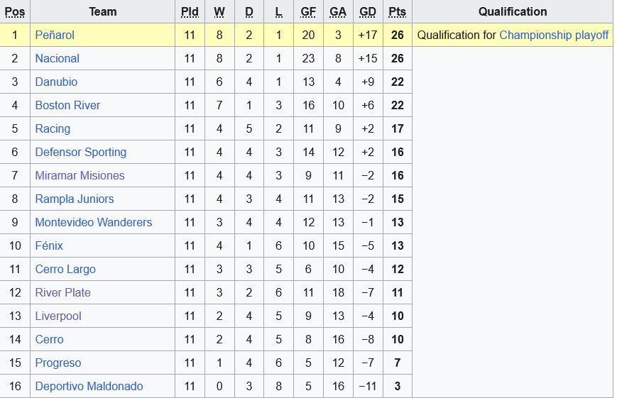 Đối đầu giữa River Plate Montevideo và Miramar Misiones Cuộc chiến trụ hạng hấp dẫn