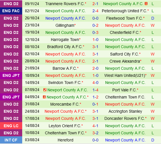 EFL Trophy: Reading đả bại Newport? 4 Cuộc so tài căng thẳng tại EFL Trophy Reading hứa hẹn sẽ vượt qua Newport