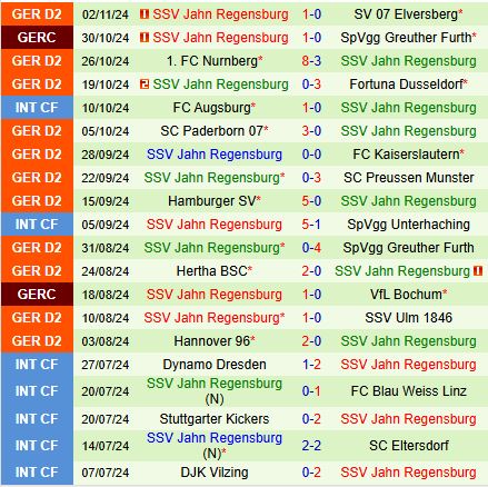 Schalke đối mặt với thách thức trước Jahn Regensburg trong cuộc chiến trụ hạng 4 Schalke đối mặt với thách thức trước Jahn Regensburg trong cuộc chiến trụ hạng