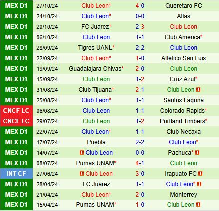 Toluca Sẵn Sàng Đối Đầu Leon Để Tiếp Tục Chuỗi Thành Tích Ấn Tượng 4 Toluca Sẵn Sàng Đối Đầu Leon Để Tiếp Tục Chuỗi Thành Tích Ấn Tượng